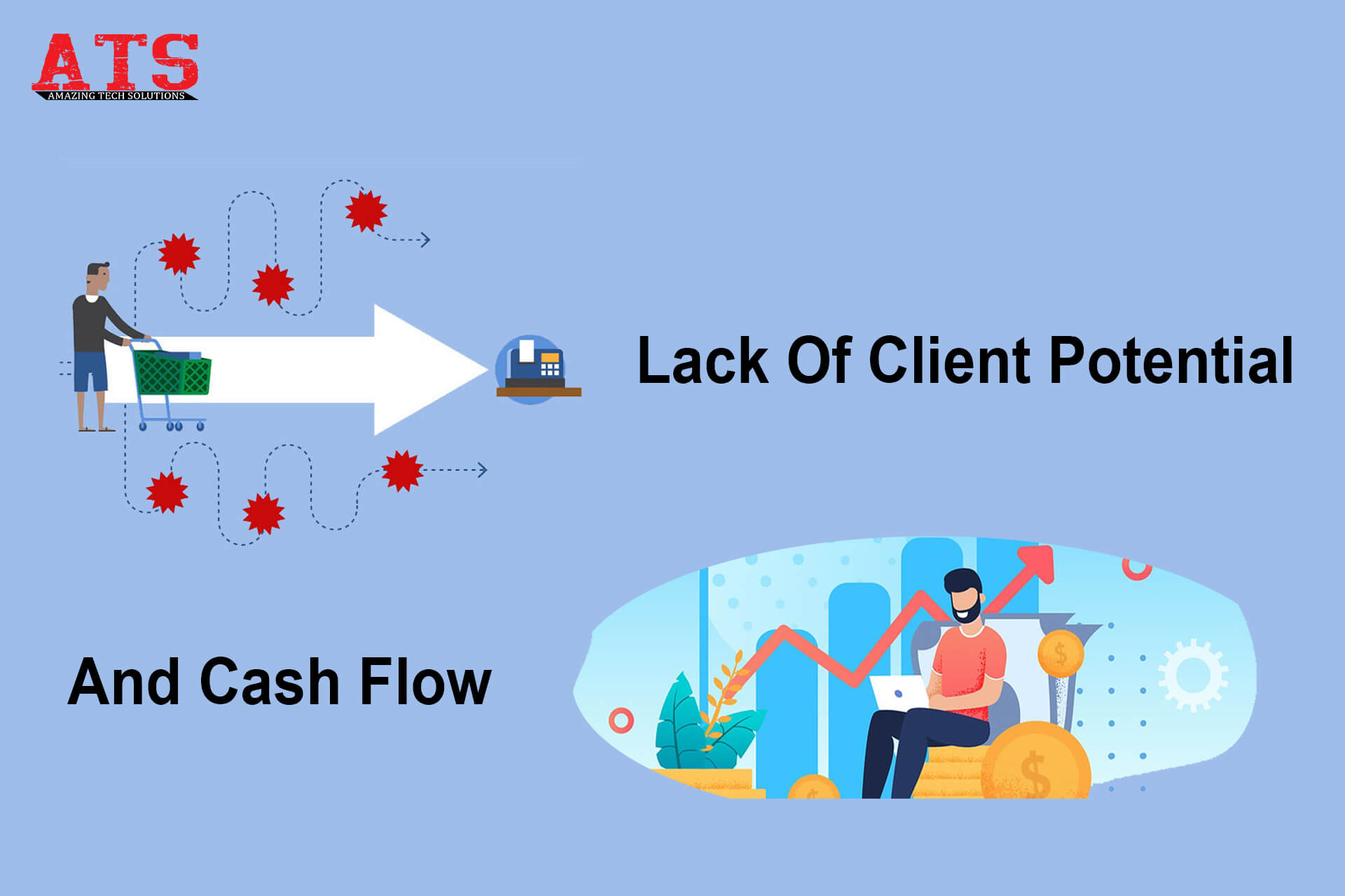 Lack Of Client Potential And Cash Flow