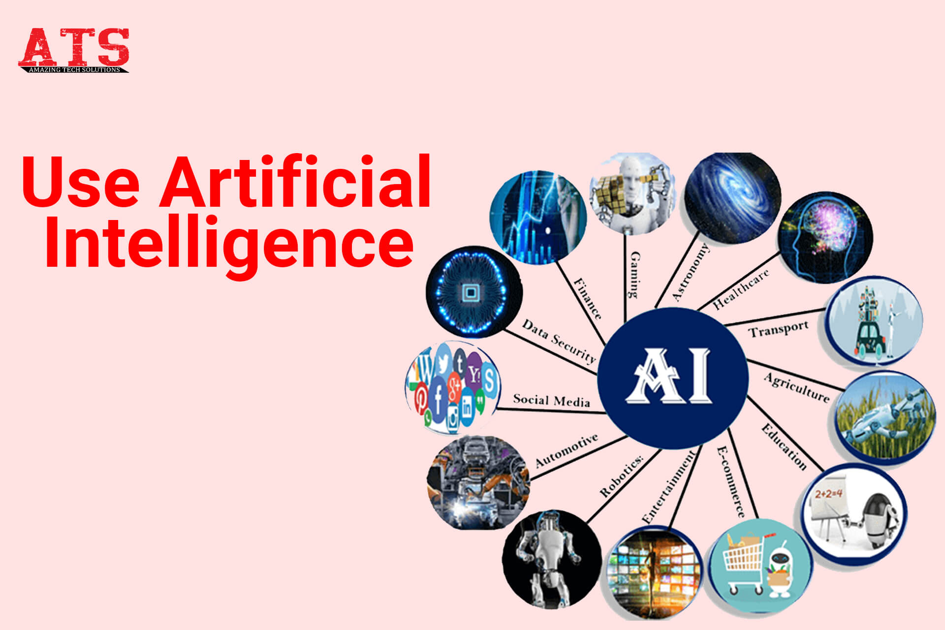 Use Artificial intelligence for growing e commerce business